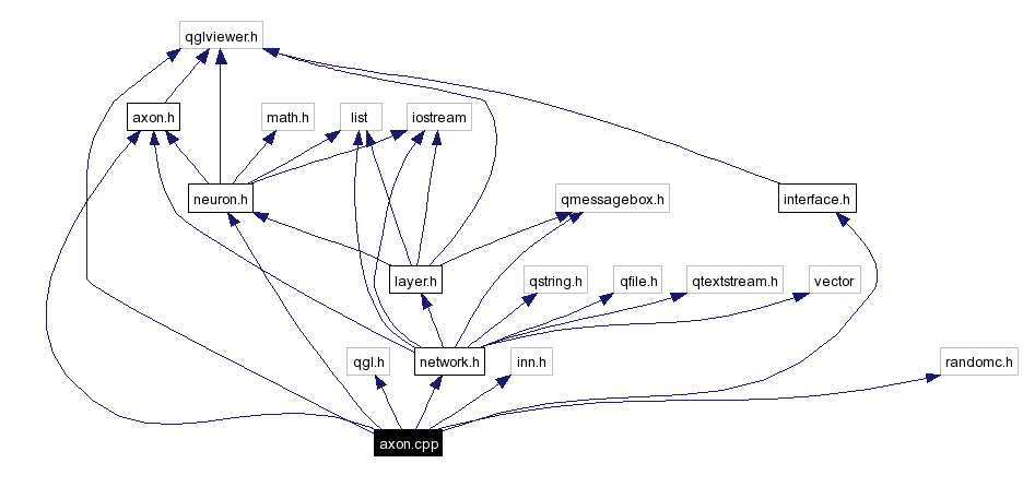 Include dependency graph