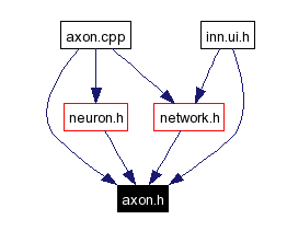 Included by dependency graph