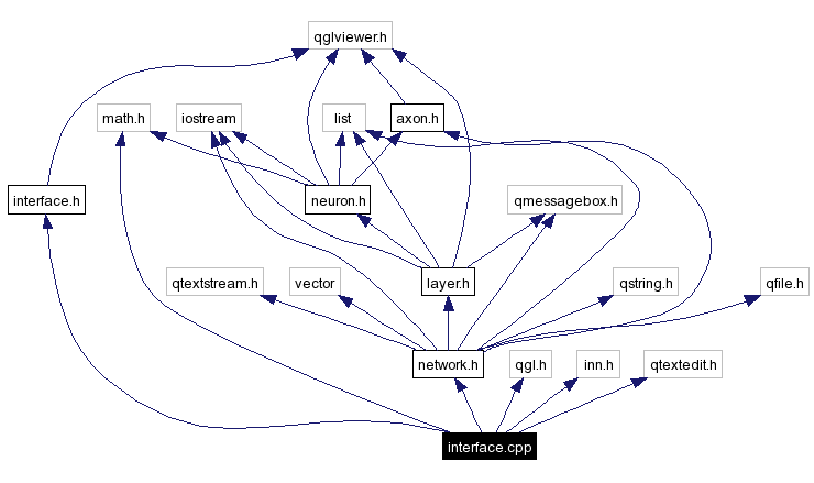 Include dependency graph