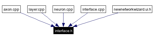 Included by dependency graph