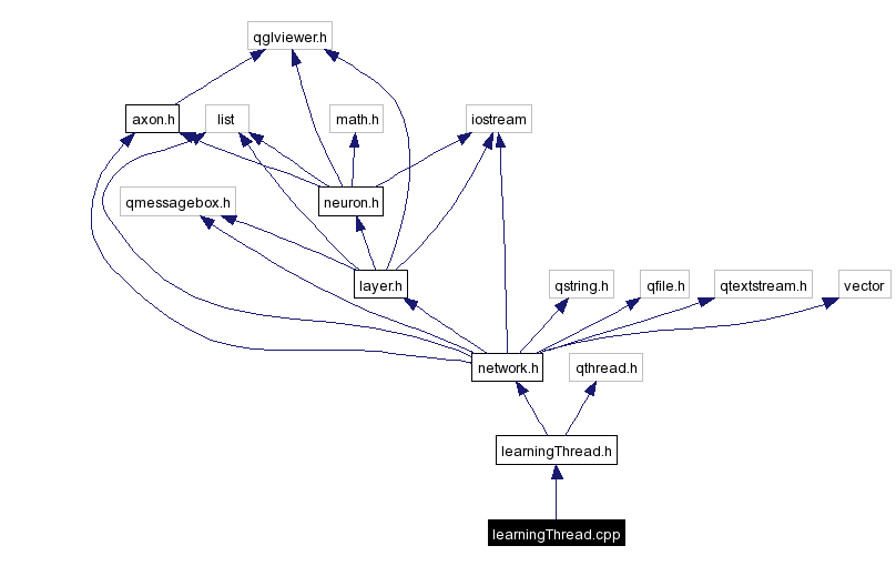 Include dependency graph