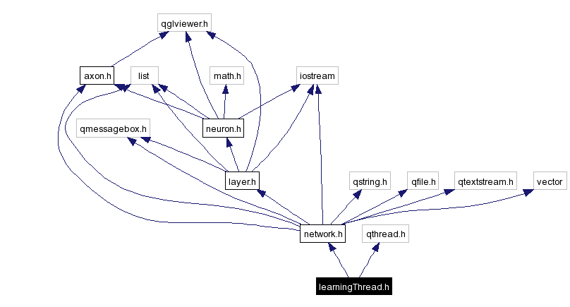 Include dependency graph