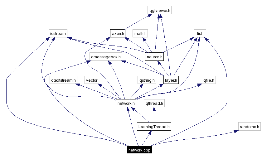 Include dependency graph