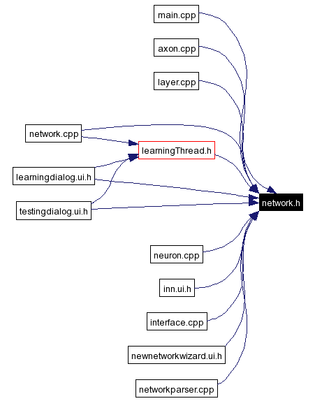 Included by dependency graph