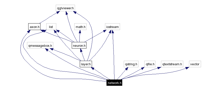 Include dependency graph