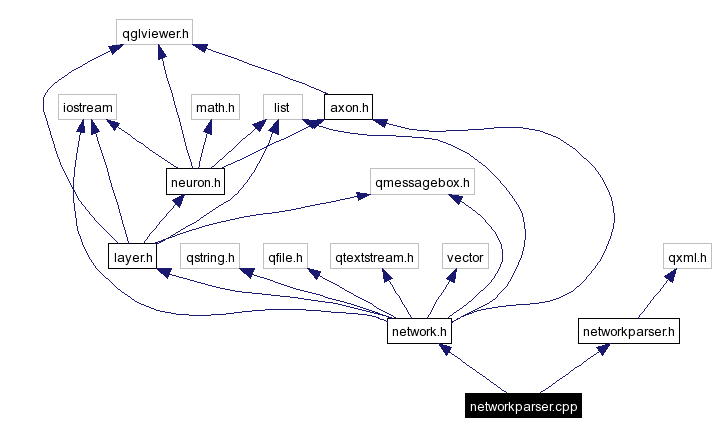 Include dependency graph