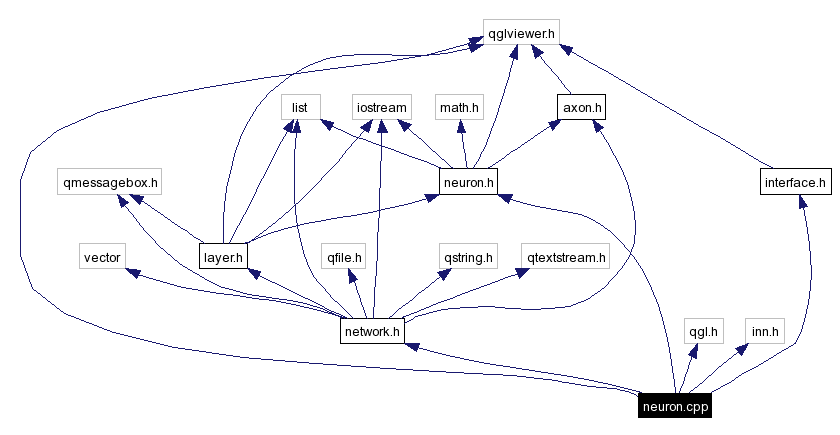 Include dependency graph