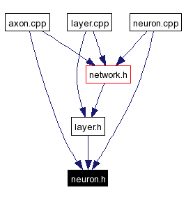 Included by dependency graph