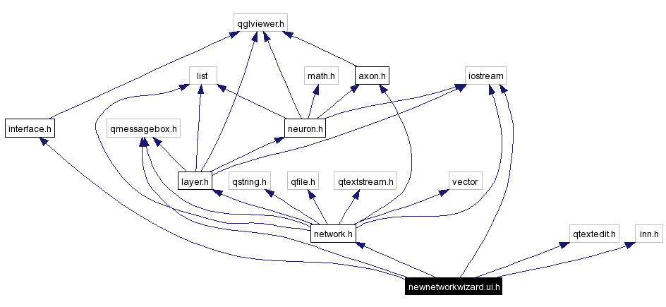 Include dependency graph